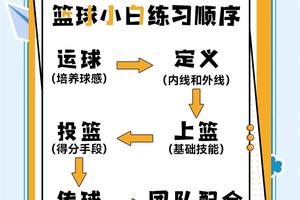  哪里可以找到数字化的篮球训练课程：全面指南与实用建议